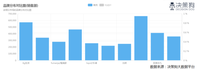 电磁炉行业大数据分析报告:商用领域增长快